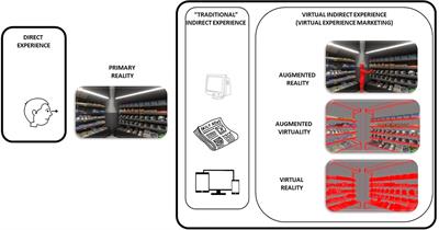 Virtual Reality in Marketing: A Framework, Review, and Research Agenda
